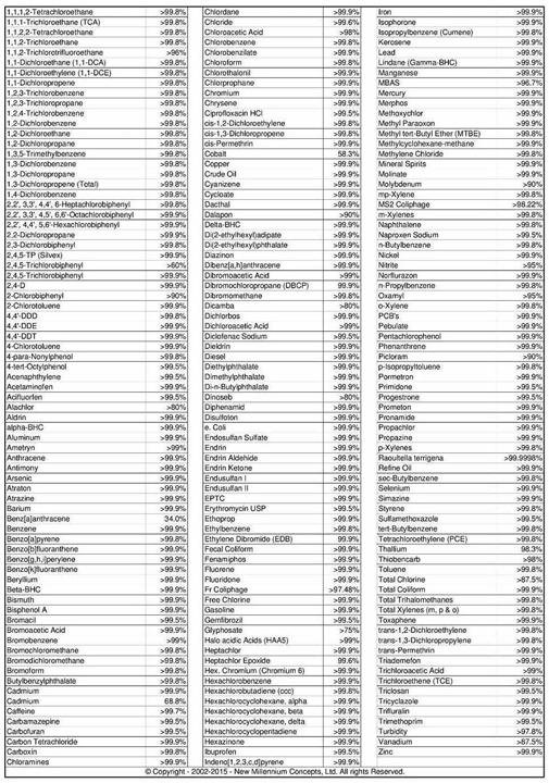 Big Berkey BK4X2 Countertop Water Filter System with 2 Black Berkey Elements and 2 Fluoride Filters - Image 5